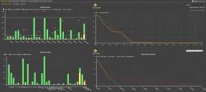 scrumdesk windows velocity sprint release burn down chart week scrum project management tool