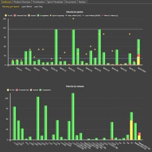 scrumdesk windows reports velocity chart scrum project management tool
