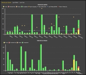 scrumdesk windows report velocity chart scrum project management tool
