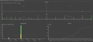 scrumdesk business value risk prioritization dashboard scrum project management tool