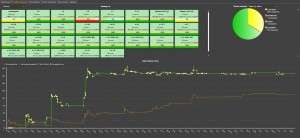 scrumdesk windows repport parking lot daily trend user story overview scrum project management tool