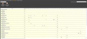 scrumdesk windows timesheet report scrummastership sprint scrum project management tool