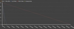 scrumdesk release burn down chart agile scrum project management