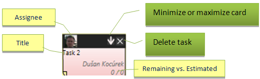 scrumdesk windows task card