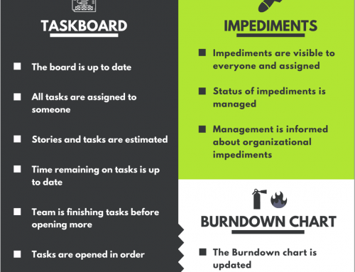 Scrum Master’s Checklist