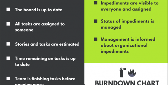 Scrum Master Daily Checklist