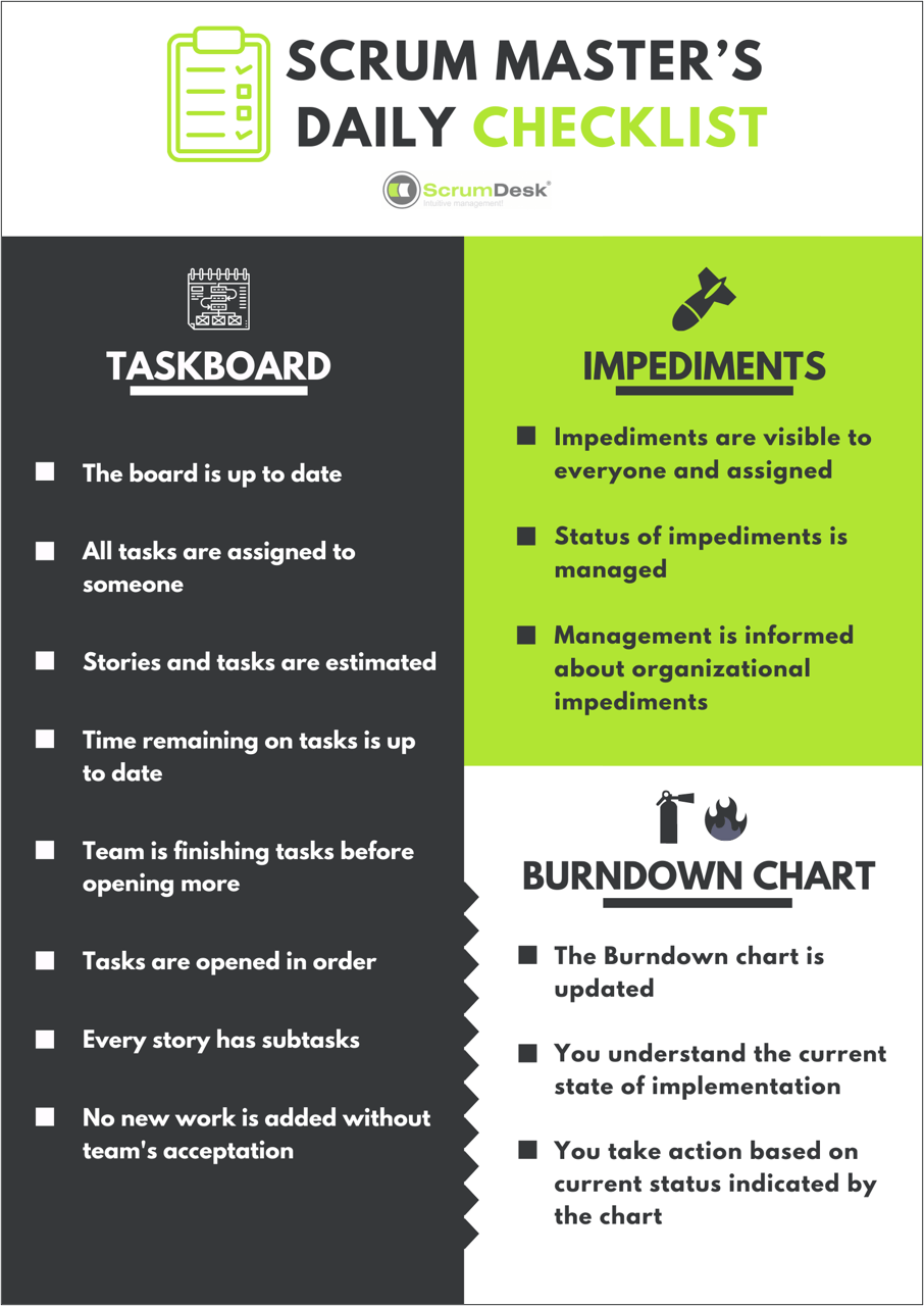 Scrum Master Daily Checklist