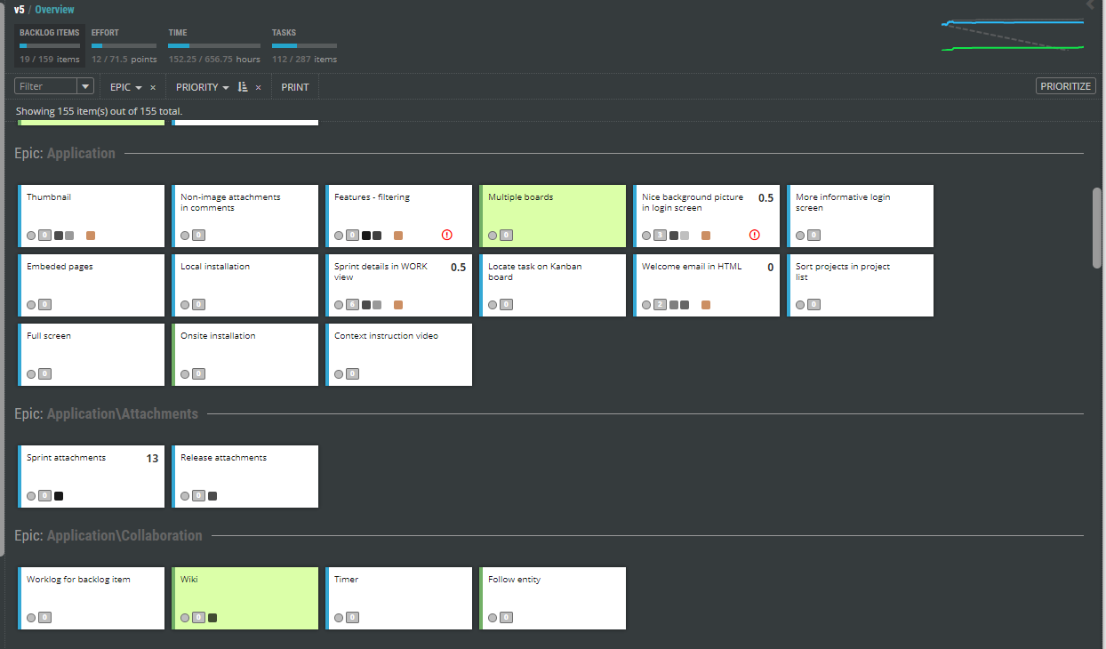 ScrumDesk Group by epic