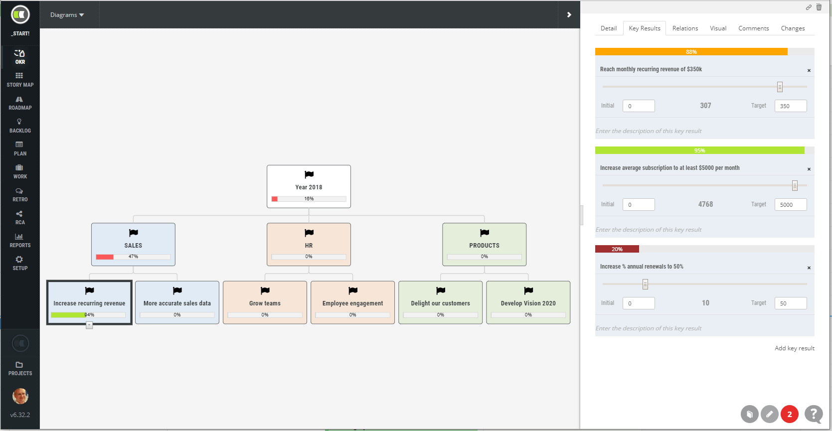 objectives and key results in agile project management tool