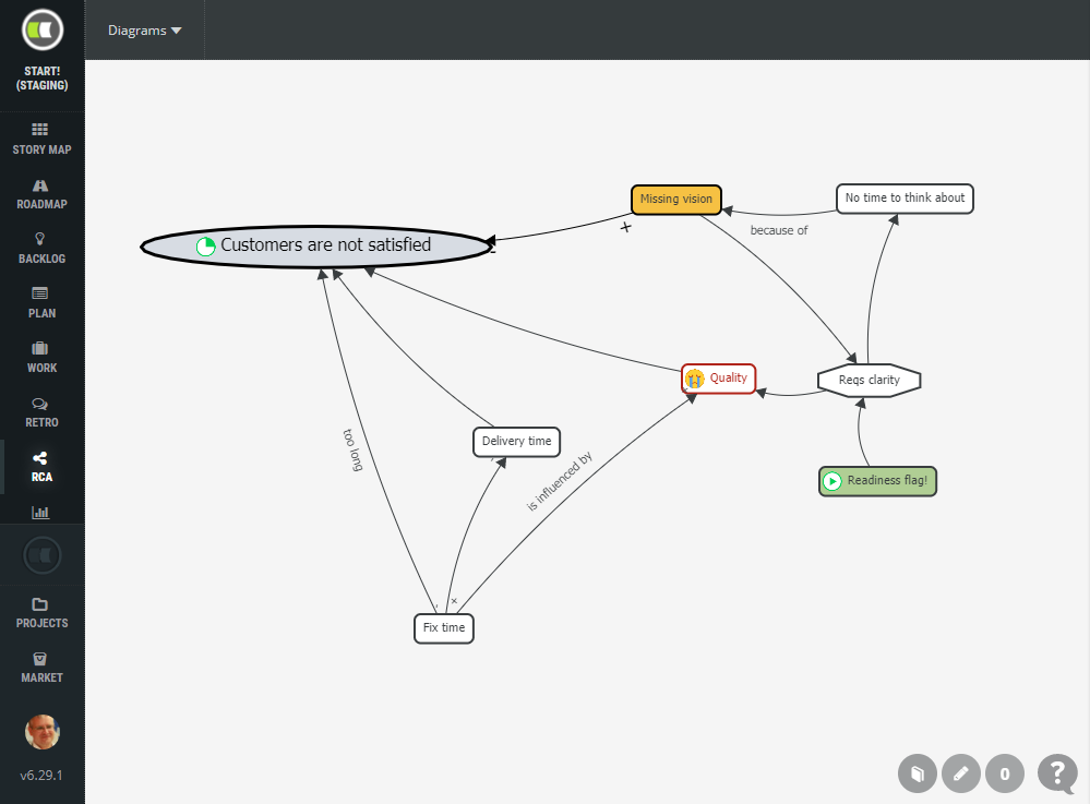 ScrumDesk Root Cause analysis editor