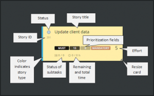 scrumdesk user story index card description scrum project management tool