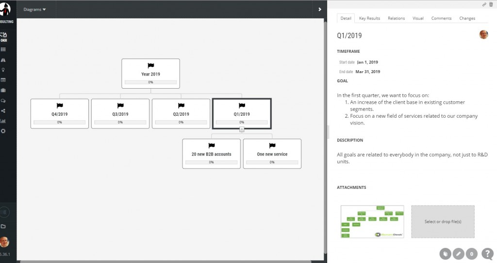 ScrumDesk break down objective into subgoals