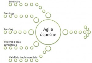 konzultacne služby ScrumDesk