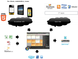 scrumdesk for windows (retired) Scrum project management tool