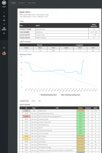 scrumdesk sprint review demo report scrummaster product owner agile scrum project management tool