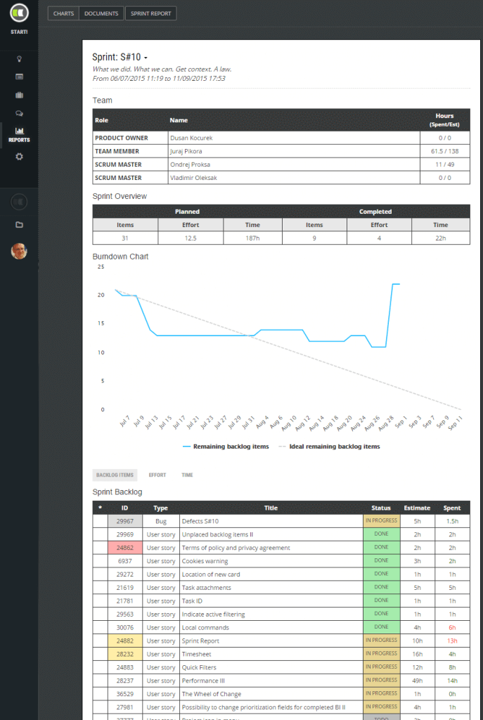 scrumdesk sprint report demo review