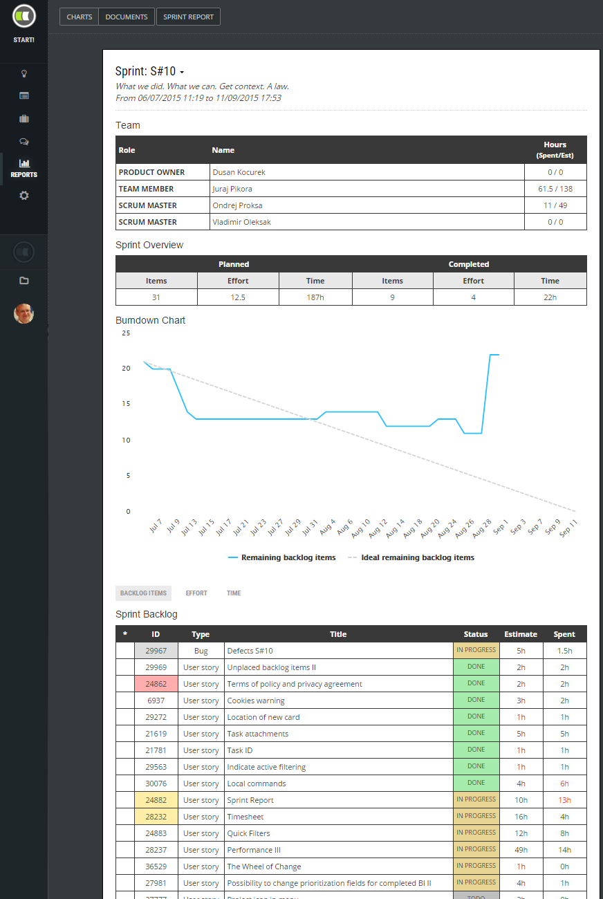 Sprint review demo report scrum master product owner