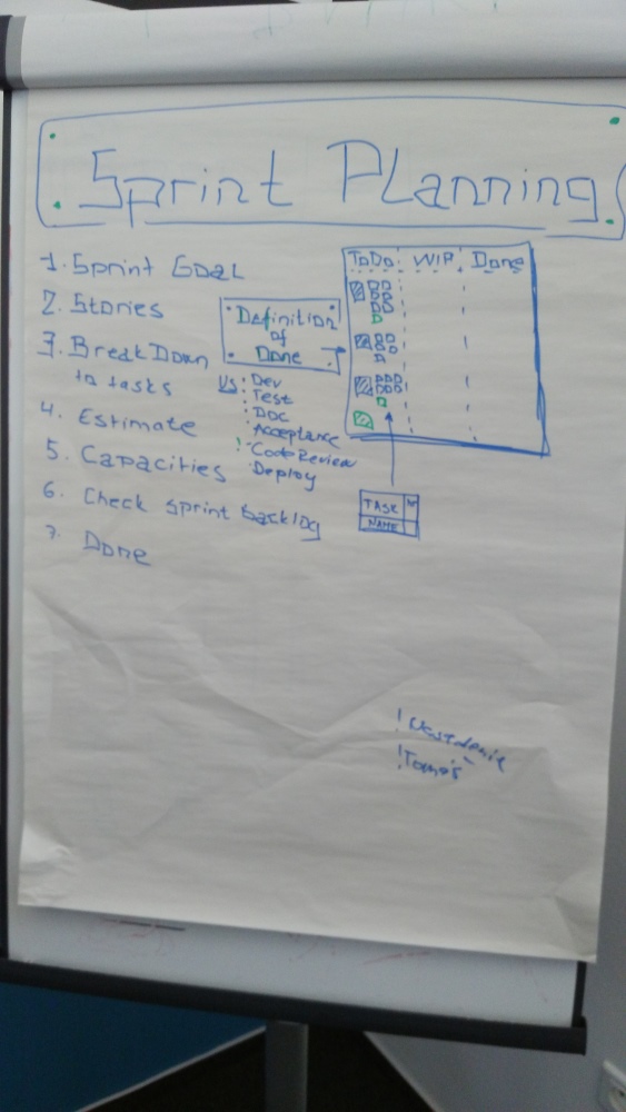 scrum sprint planning session agenda scrummaster