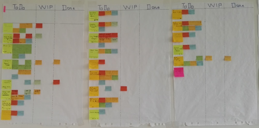 Sprint task board example