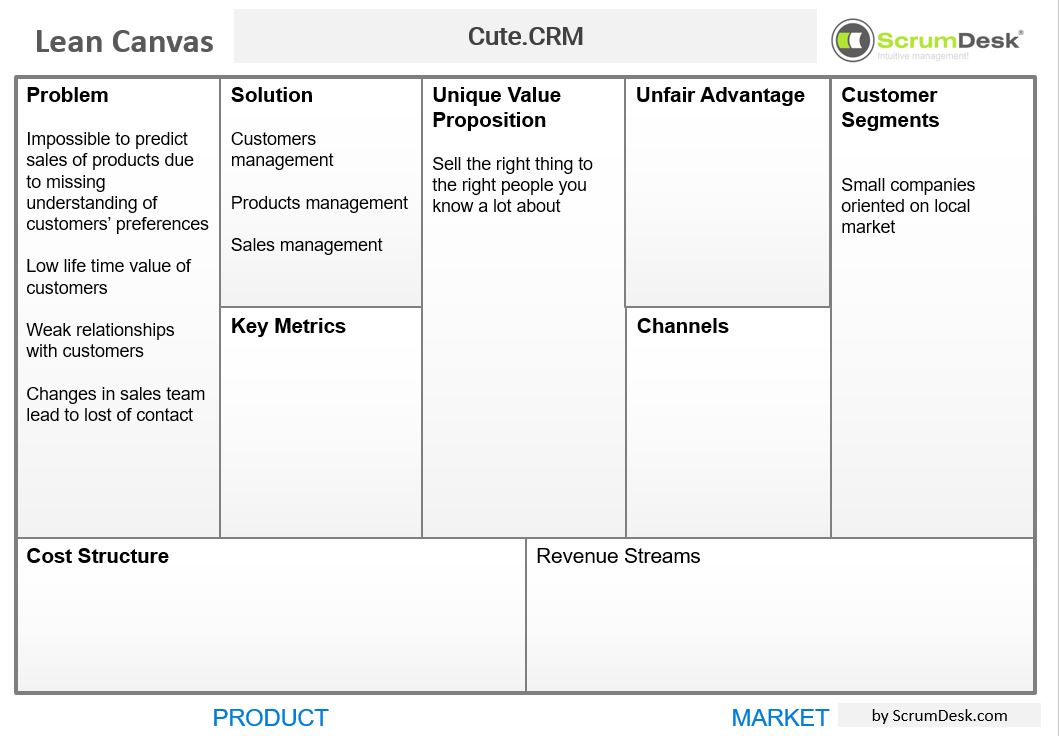 scrumdesk lean canvas example sample market crm product backlog scrum product owner