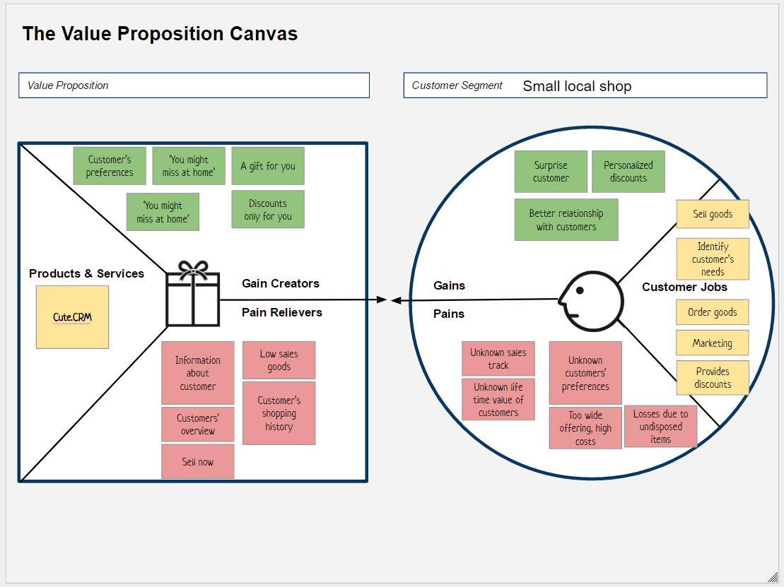 ScrumDesk CRM example value proposition canvas-gain creators and pain relievers agile scrum