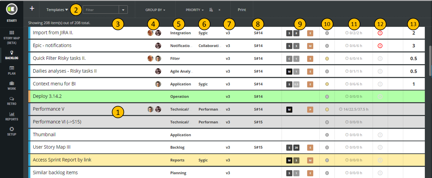 ScrumDesk product backlog management owner