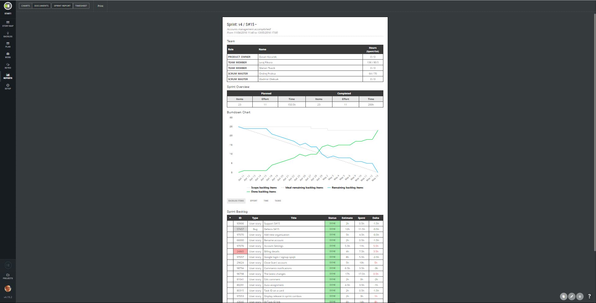 Scrumdesk sprint review demo report product owner timetracking estimation burndown chart reality vs plan agile scrum