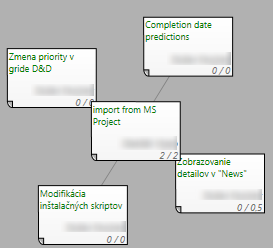 scrumdesk window user story stories relations INVEST good user story dependencies priority product owner