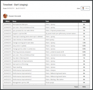 scrum team timesheet worklog time tracking entry