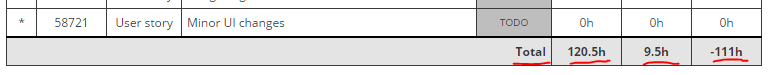 scrumdesk tool timesheet report