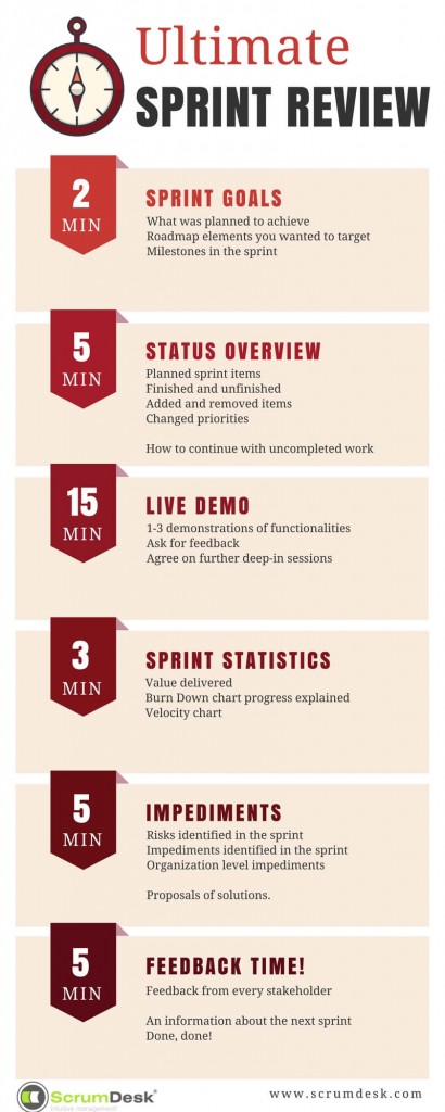 Ultimate sprint review demo agenda