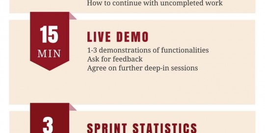 Ultimate sprint review demo agenda