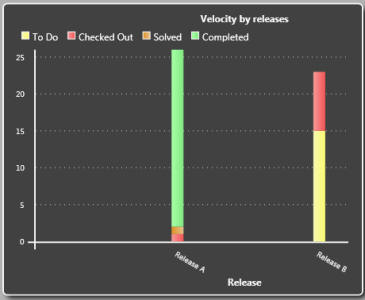 scrumdesk windows velocity by release