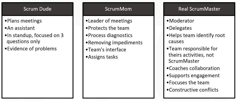A development stages of scrummaster role