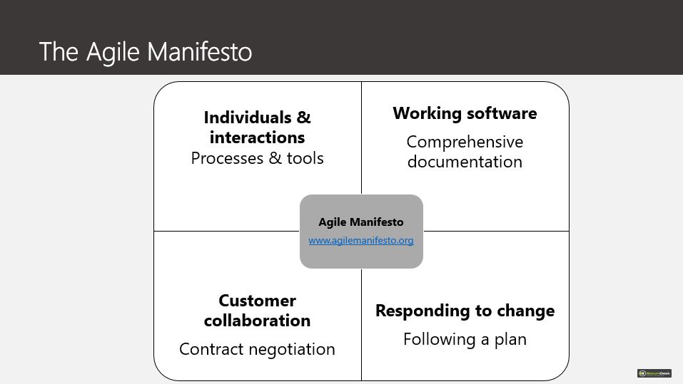 Agile manifesto values