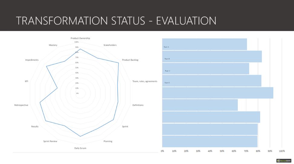 agile transformation metrics