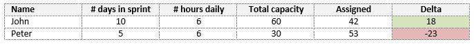 capacity calculator table