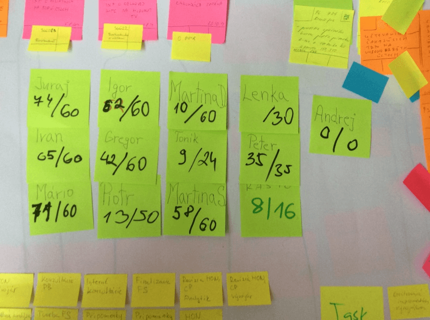 sprint capacity calculation