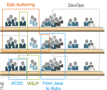 community based on role