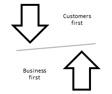 type of agile companies