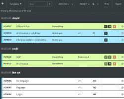 scrumdesk product backlog agile prioritization owner scrum project management tool