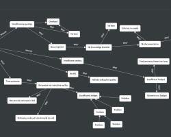 scrumdesk rcadesk rca root cause analysis 5 why kaizen mind map pareto casual loops diagram 10 scrummaster's failures