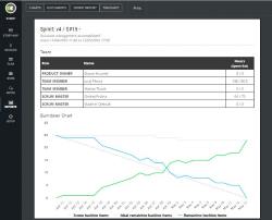 Scrumdesk sprint review demo report product owner timetracking estimation burndown chart reality vs plan agile scrum