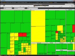 treemap tree map product backlog visualization owner scrum agile user story