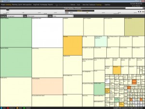 treemap tree map product backlog visualization owner scrum agile user story
