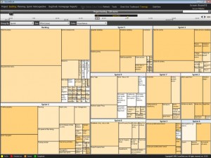 treemap tree map product backlog visualization owner scrum agile user story