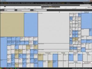 treemap tree map product backlog visualization owner scrum agile user story