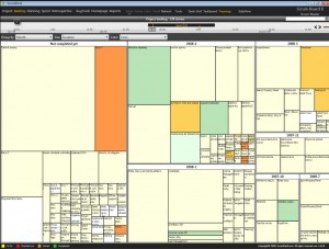 treemap tree map product backlog visualization owner scrum agile user story