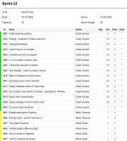 scrumdesk for windows sprint review report