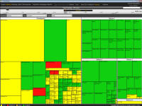 Group By release, size by estimated duration, color by story state